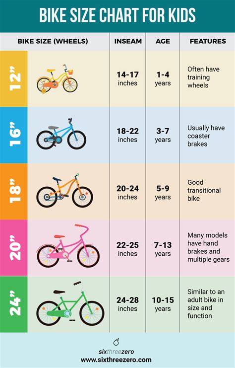 24 Inch Bike Size Chart